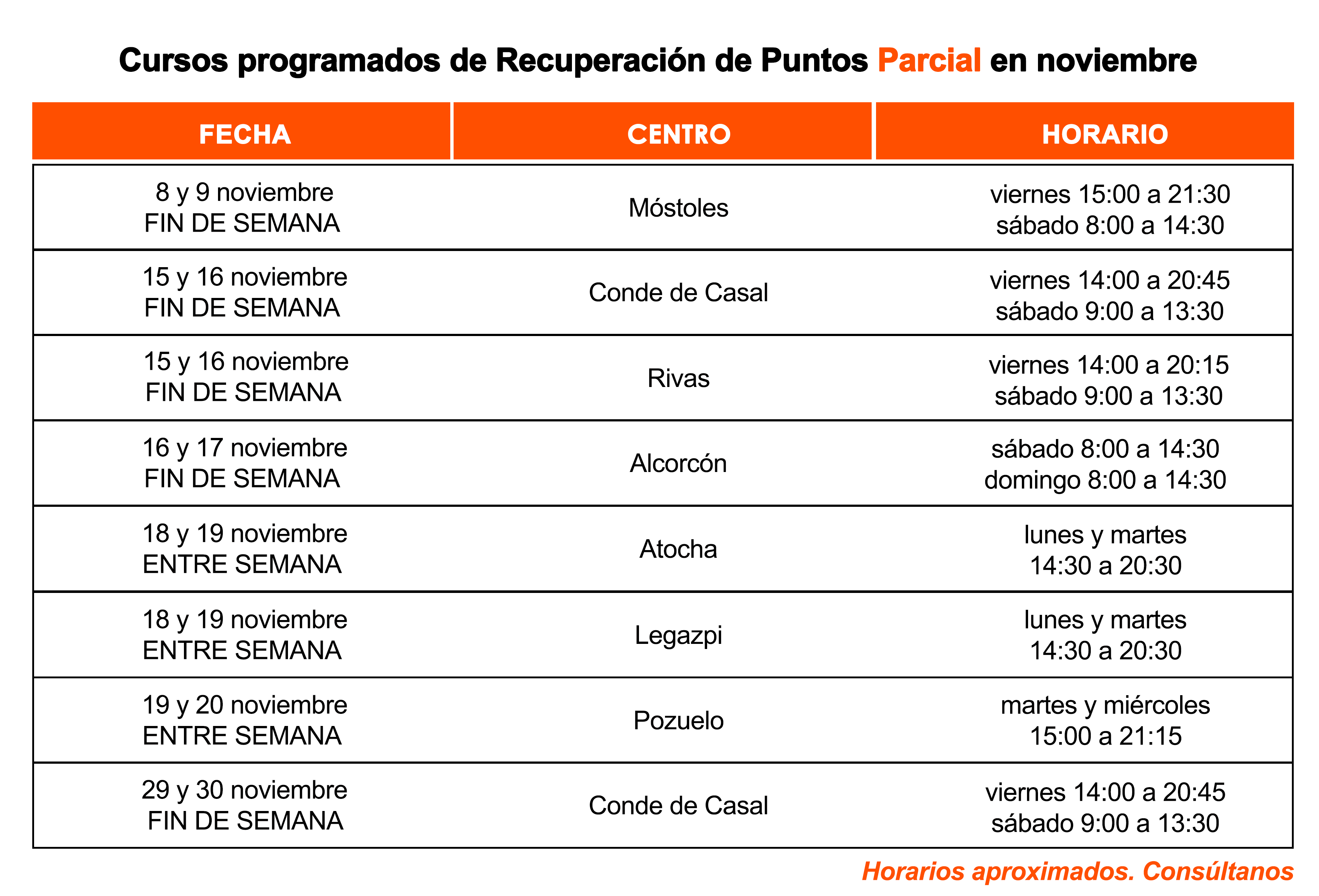 Calendario Cursos Recuperación Puntos