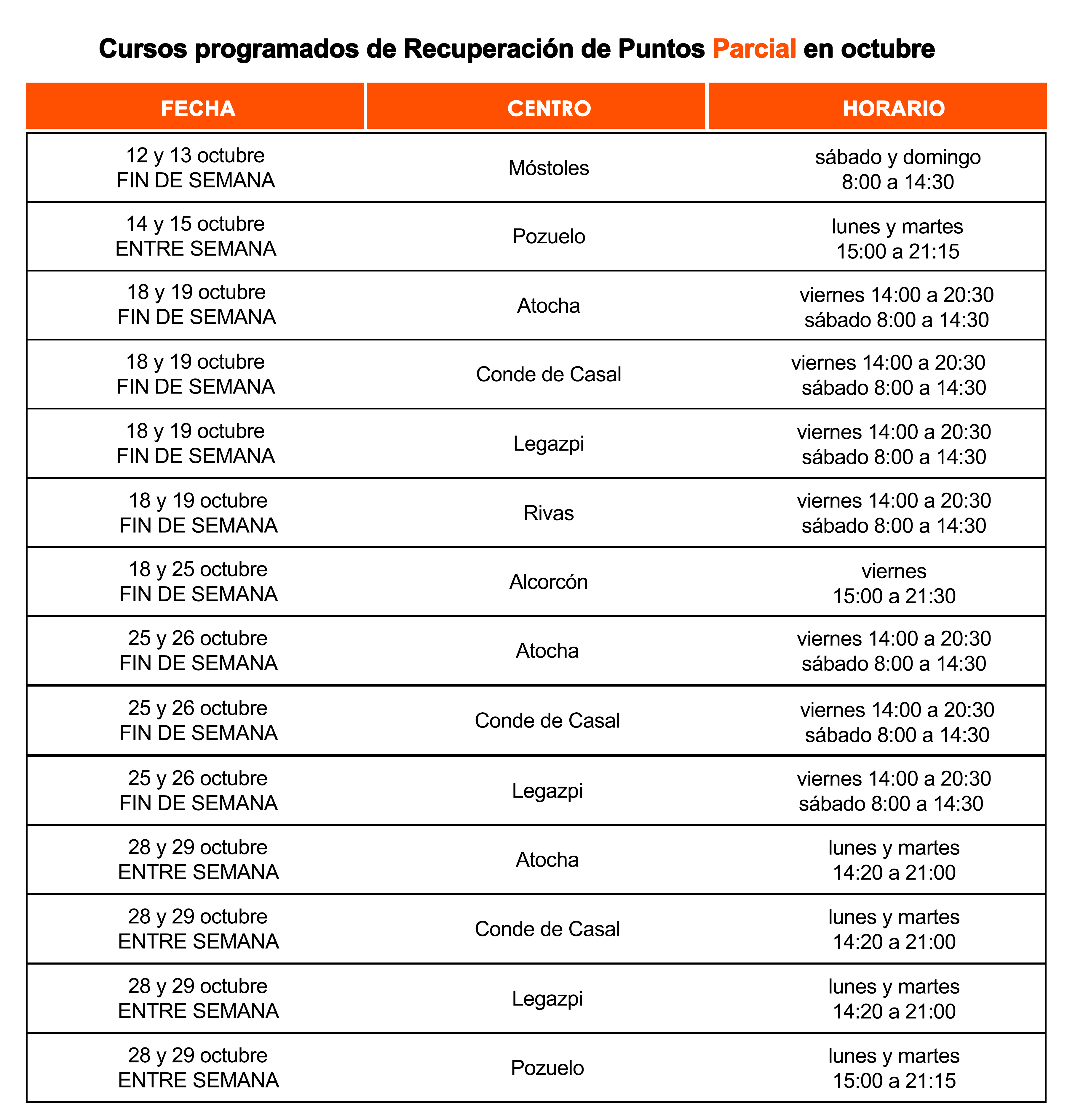 Calendario Cursos Recuperación Puntos