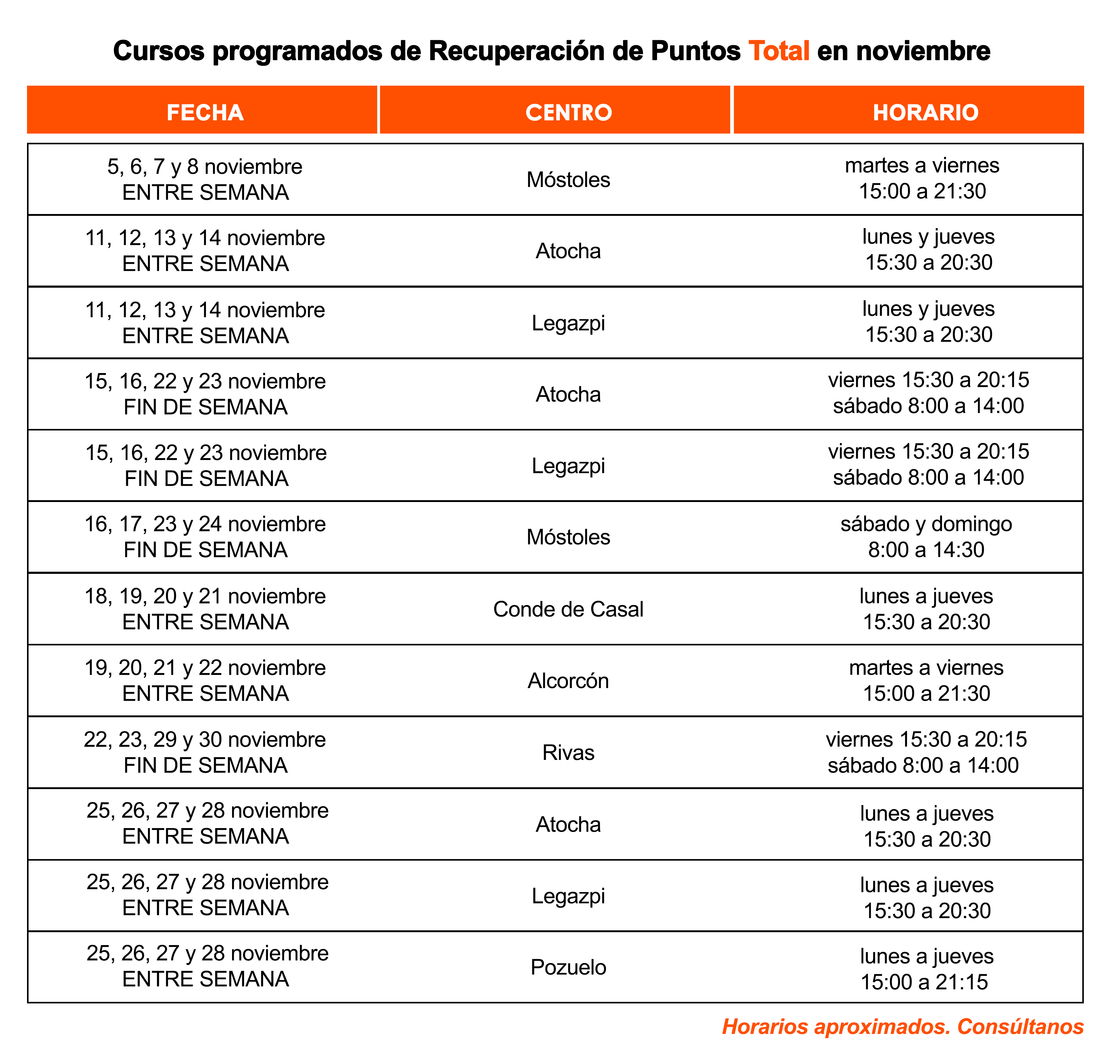 Calendario Cursos Recuperación Puntos