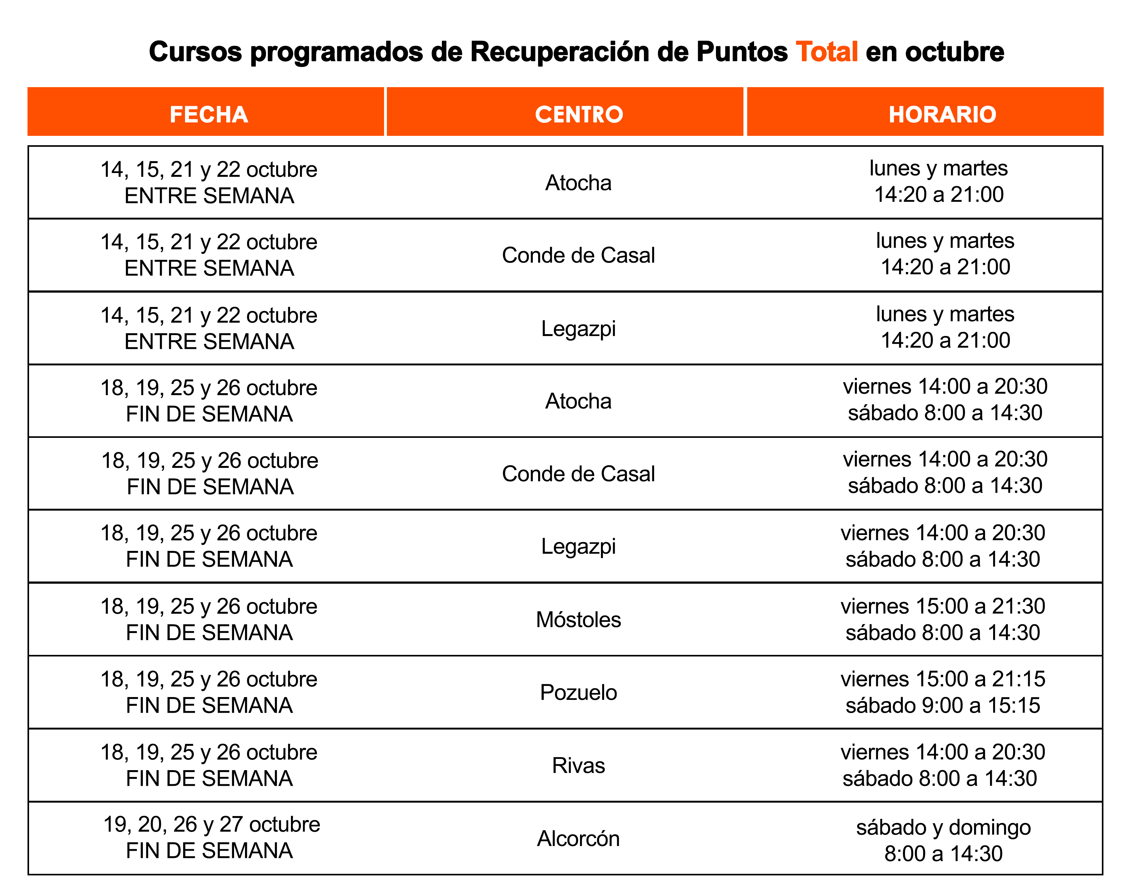 Calendario Cursos Recuperación Puntos